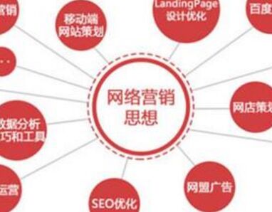 网络口碑营销,用足社交网络方式